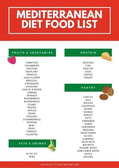 the mediterranean diet list is shown in red and green