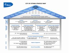 the city of ottawa strategy map is shown in blue and white, as well as other information