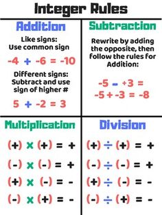 four different rules for adding addition and subtraction to two or more numbers in the same order