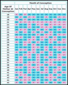 an image of a table with numbers and times for each month in the calendar on it