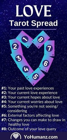 the love tarot spread is shown in purple and blue with black numbers on it