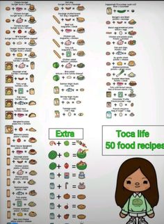 an info poster showing the different types of food