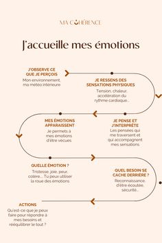 En ce moment, vous ne vous sentez pas particulièrement bien dans votre peau. Vous avez l’impression de constamment vous forcer à faire les choses. Mais avez-vous pris le temps de vous poser un instant pour savoir ce que vous désirez vraiment ? Hypnotize Me, Couples Therapy, Slow Life, Tandem, Best Self, Body Positivity