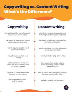 two different types of content writing are shown in this info sheet with the words copywriters vs content writing, what's the difference?