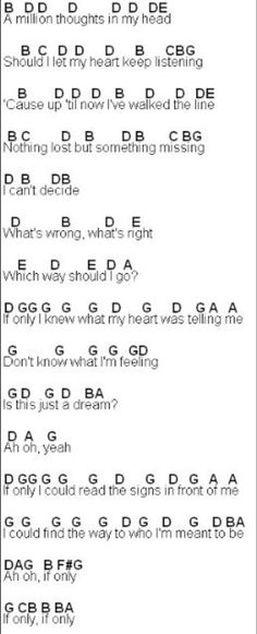 an image of a guitar chords for the song