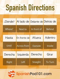 the spanish words are displayed in this screenshoto screen shot, which includes an orange background