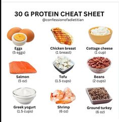 30 Grams of Protein Cheat Sheet 30g Of Protein, Healthy Weight Gain Foods, High Protein Foods, Protein Meal Plan, 30 Grams Of Protein, Healthy High Protein Meals, Probiotic Foods, Easy Healthy Meal Prep