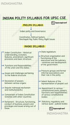 M Laxmikant Book, Upsc Prelims Syllabus 2024, Upsc Notes Polity, Upsc Syllabus Mind Map, Ias Notes In English, Upsc Study Plan For Beginners, Polity Notes For Upsc