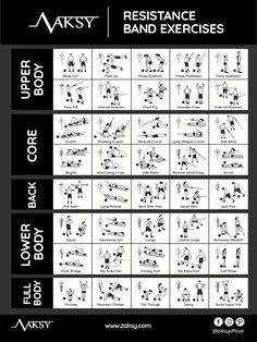 a poster with instructions on how to use the resistance band exercises for body building and strength training