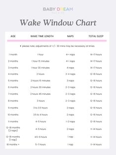 the baby dream wake window chart is shown with instructions for how to sleep in it