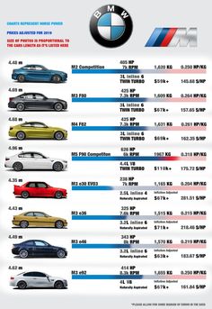 the history of bmw's cars info sheet