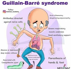 an image of a cartoon character with the words gullin - bare syndrome