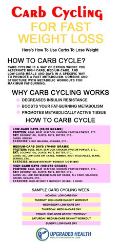 Metabolic Workouts, Baking Soda Beauty Uses, Low Carb Diets, Carb Cycling, Makanan Diet, Fast Metabolism, Diet Vegetarian