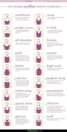 The ultimate Neckline Vocabulary Fashion Terminology, Fashion Infographic, Makeup Tip, Mode Tips, Fashion Dictionary, Clothing Guide, Fashion Terms, Fashion Vocabulary, Fashion Guide