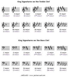 the key signatures on the treble clef sheet music notes, music sheets, musical instruments, guitar chords, bass clef strings, person, piano lessons, keyboard, keys, symbols, lettering, how to read