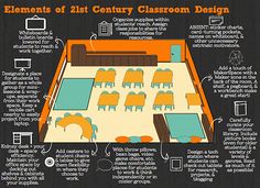 the elements of 21st century classroom design