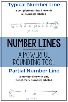 a number line with two numbers labeled in it and the words,'partial number line '