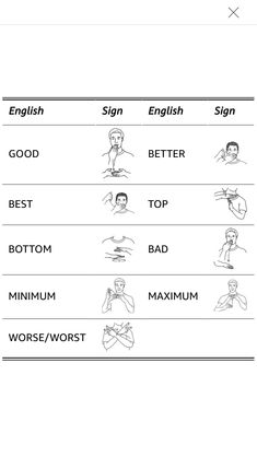 the english sign language worksheet is shown in black and white, with an image of