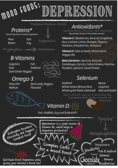 Mood Foods: A Depression Diet. "Mood Foods" That is what I call the foods that support the body and release happy chemicals in the brain. So, what foods are good for fighting depression? Find out and start assisting your body in the fight against depression! Food And Mood, Happy Chemicals, Mood Food, Brain Food, Happy Foods, Mental And Emotional Health, Detox Diet, Brain Health