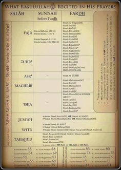 an old menu with the names and dates for different types of food in each section