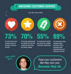 the cost of customer service info