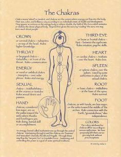 Chakra means wheel in Sanskrit, and chakras are the centers where energy can flow into the body. this poster depicts and defines them. 8 1/2" x 11". Chakras Poster, The Chakras, Under Your Spell, Seven Chakras, Les Chakras, Kundalini Yoga, Chakra Meditation, Chakra Balancing, Spiritual Healing