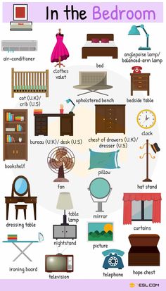 a poster showing different types of furniture in the bedroom