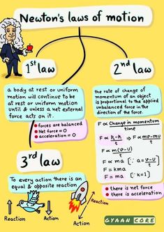 the newton laws of motion and how to use it in your classroom or workbook