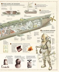 an image of a diagram of a space ship with all its components labeled in it