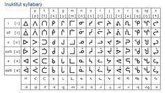 an egyptian alphabet with the names and letters in it, all written in different languages