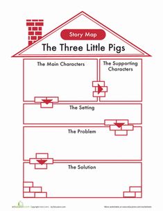 the three little pigs story map for children to learn how to read and understand them