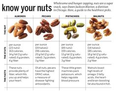 an image of nuts that are high in calories and low in fattenies