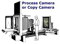 a person standing in front of a camera with the words process camera or copy camera