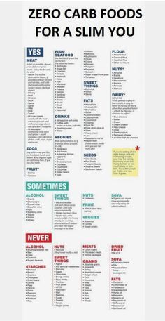 No Carb Food List, Zero Carb Foods, Baking Powder Uses, No Carb Recipes, Zero Carb, Recetas Keto, Carb Foods, Low Carb Eating, Atkins Diet