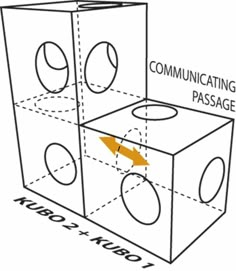 a cube with two circles and an orange arrow pointing to the center, indicating that there is