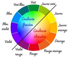 a color wheel with the words couleurs froides and oranges