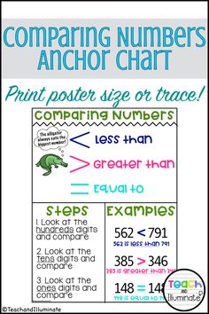 an anchor chart for comparing numbers with the correct ones in each one's language