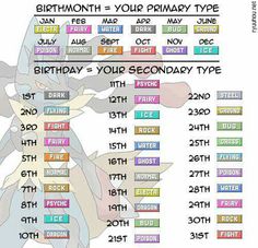 the pokemon birthday party poster is shown with numbers and symbols for each type of event