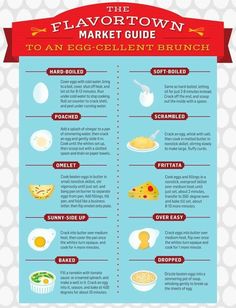 the flavor town market guide to an egg - cellent brunch info poster