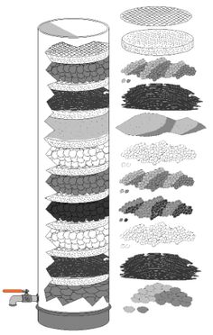 an image of different types of rocks and gravels on a white background with text below it