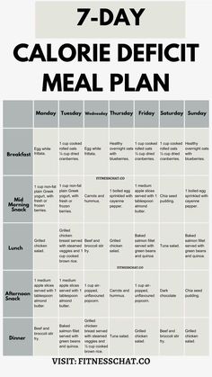 Calorie Deficit Meal Plan, 1200 Calorie Diet Menu, Simple Meal Plan, Keto Macros, Easy Healthy Meal, Meal Plan For Beginners, Healthy Eating Meal Plan, 1200 Calorie