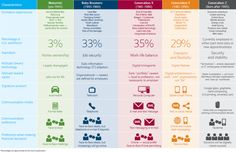 the different types of social media platforms