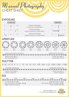 a yellow and white poster with instructions for how to use the photoshopping tool