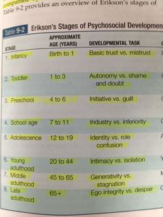 an open book with some writing on the front and back pages, including information about different types of physical development