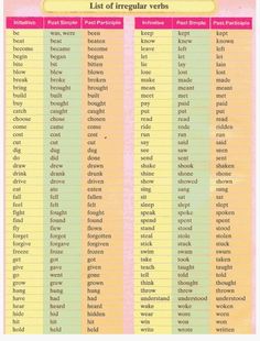 the list of irregular verbs in english