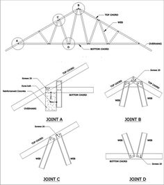 the diagram shows different types of trusses