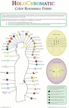 Chakras - CHROMA THERAPY LIGHT Chakra For Beginners, 7 Chakras Meditation, Chakra Locations, Color Therapy Healing, Chakra Chart, Chakras Meditation, Course In Miracles