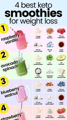 Delicious, Easy-To-Make Smoothies for Rapid Weight Loss, Increased Energy, & Incredible Health!  https://5b113kyjga6q1s8mohrhs6yc5w.hop.clickbank.net  https://5b113kyjga6q1s8mohrhs6yc5w.hop.clickbank.net Smoothies Vegan, Detox Smoothies, Keto Smoothie, Keto Smoothie Recipes, Strawberry Protein, Baking Soda Beauty Uses