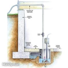 an image of a diagram of a water heater in the process of being installed