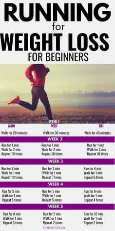 Running Schedule For Beginners, Running Plan, Running For Beginners, Weight Workout Plan, Lose 50 Pounds, How To Start Running, The Plan, Weights Workout, Lose Belly Fat